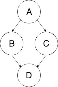 Image result for Multiple Inheritance Diamond Problem Python