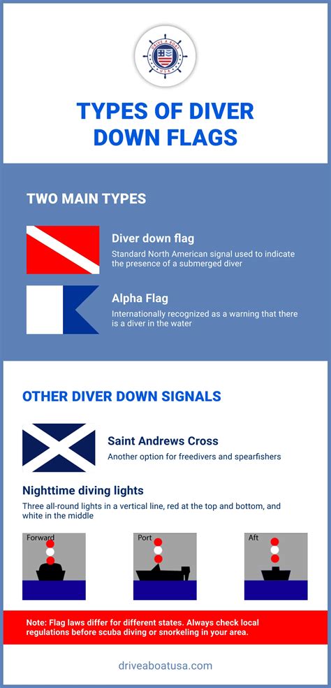 Diver Down! Guide to Different Diving Flags for Boaters