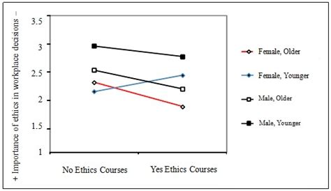 Business Ethics as a Sustainability Challenge: Higher Education ...