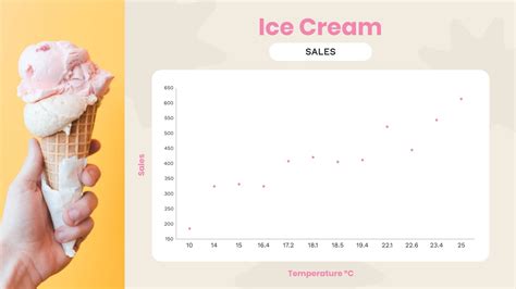 What Is a Scatter Plot and When To Use One