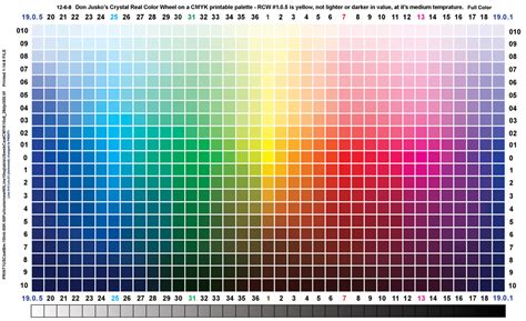 RGB Color Scale 的图像结果