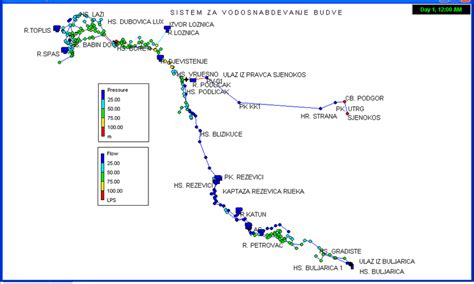 Image result for Epanet Example Model