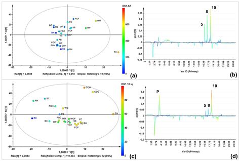 Targeted Metabolite Profiling-Based Identification of Antifungal 5-n ...