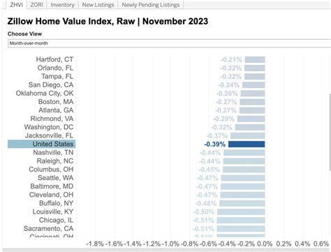 Zillow House Value Canada at Matthew Mendelsohn blog