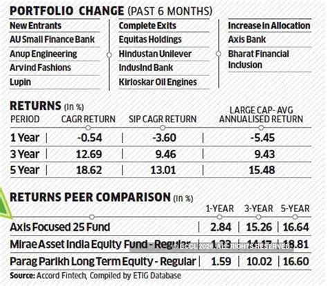 Kotak Standard Multicap Fund: Fund Review - The Economic Times