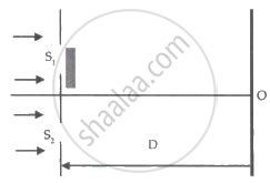 Image result for Single Slit Diffraction Angular Width
