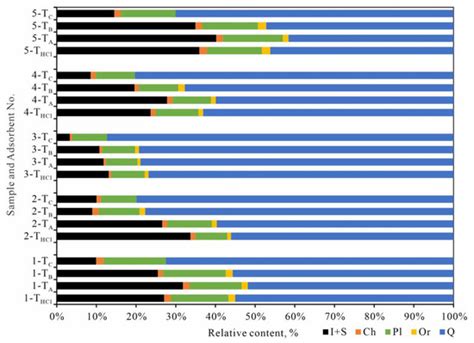 Energies | Special Issue : Characterization of Conventional and ...