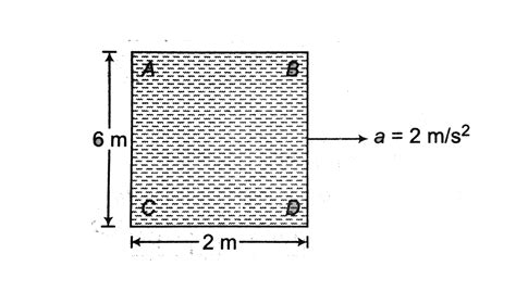 A closed container shown in figure is filled with water `(rho=10^(3) kg ...