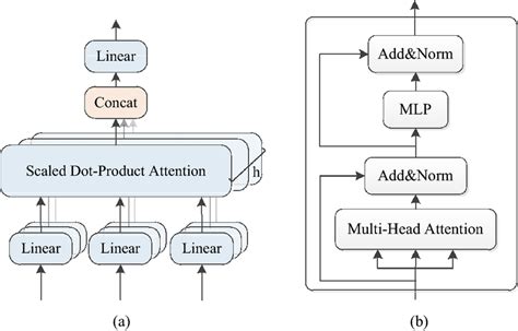 Image result for Coding Module