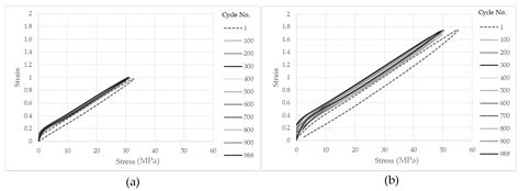 Investigating Polymer Fibre Optics for Condition Monitoring of ...