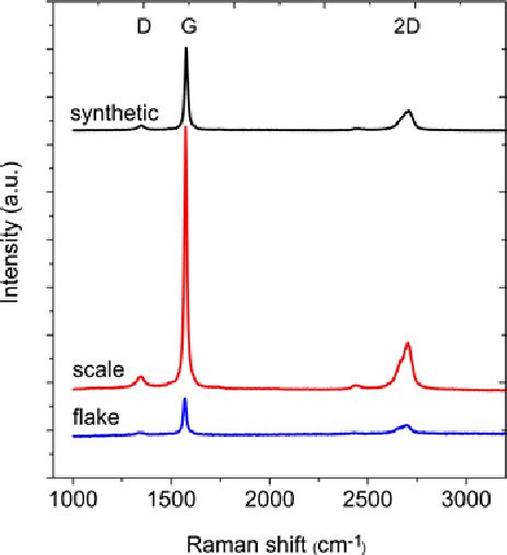 Image result for Reductive Graphite Shading