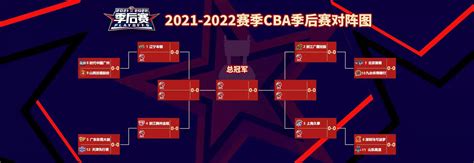 CBA季后赛：上海主场击败苏州肯帝亚_腾讯视频