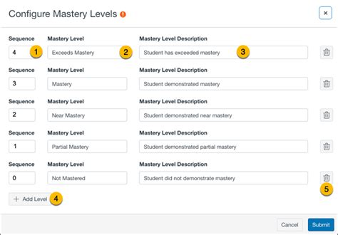 Image result for Chess Mastery Levels