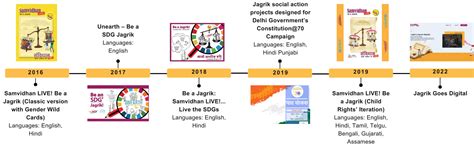 Samvidhan Live! Be A Jagrik - Child Rights Edition | Commutiny - The ...