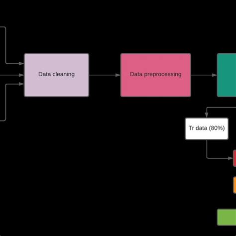Basic Working of Deep Learning Architecture 的图像结果