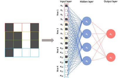 Multi-Output Neural Network MATLAB without Tool Box 的图像结果