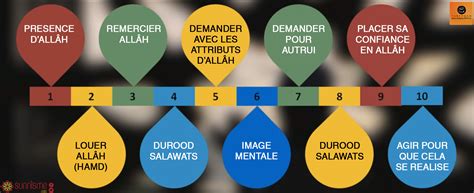 Invocation Doua 的图像结果