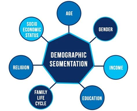 Image result for Algorithm Uses