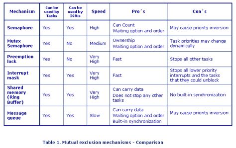 Mutual Exclusion Operating System 的图像结果