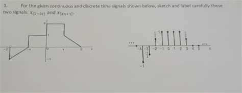 Find Two Different Continuous-Time Signals 的图像结果