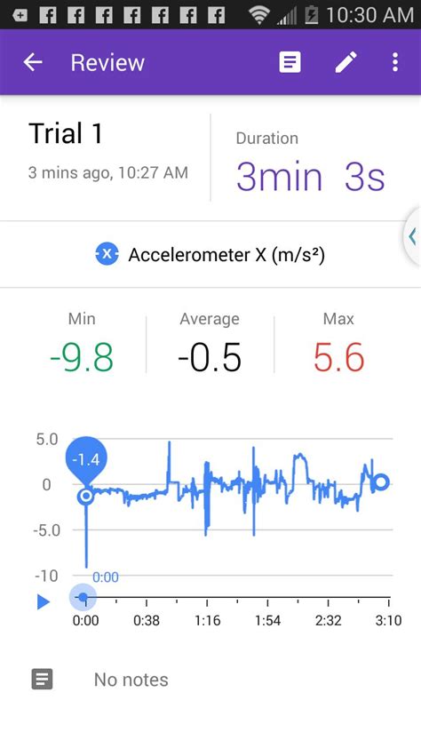 Image result for First Android in Science Kit