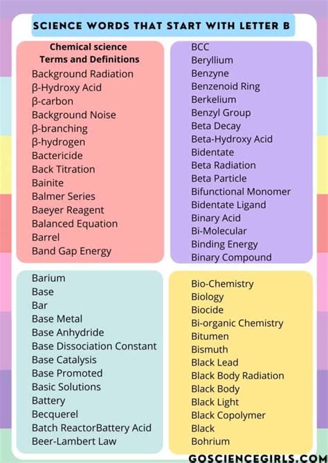 Adjectives That Start With Bi