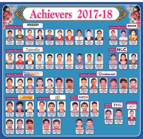 Welcome to SMEC | Best Engineering College in Telangana | Best ...