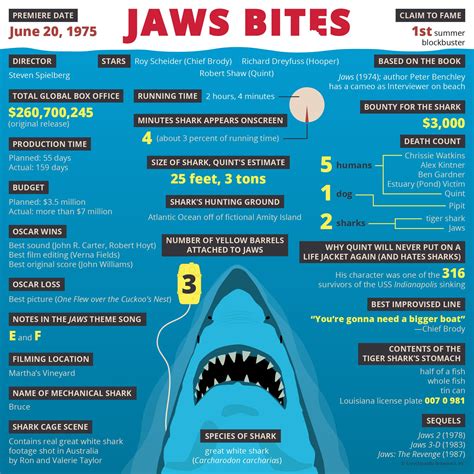 Little Known Facts About Jaws Even Fans Miss