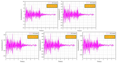 The Case Study of the Characteristic Analysis and Reinforcement ...