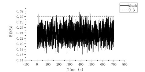 Image result for Open Fast Model