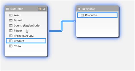 Image result for Filter PivotTable Values