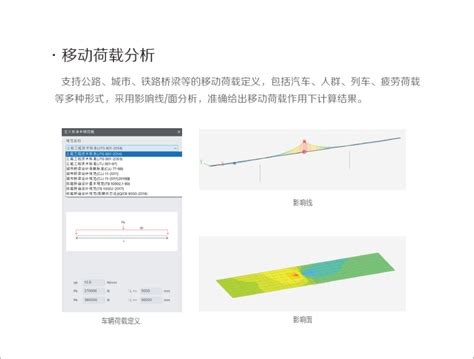 Midas Civil Tutorial AASHTO 的图像结果