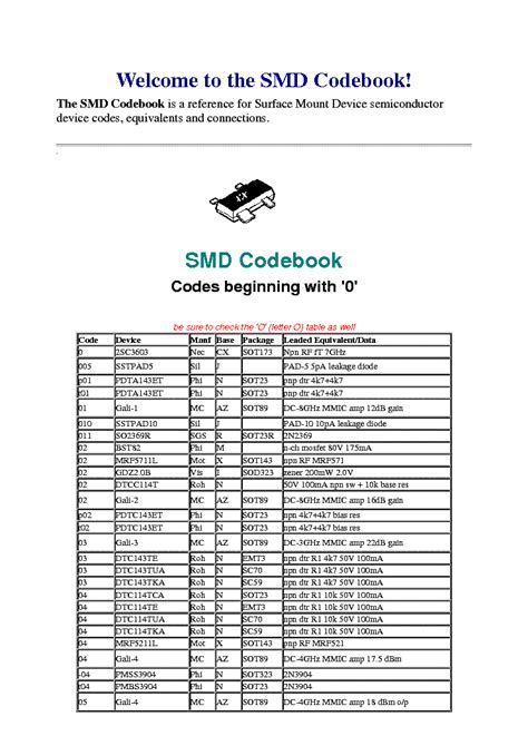 Image result for SMD Code Reading