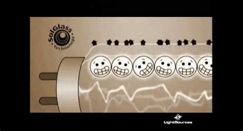 Image result for How Does UVC Work