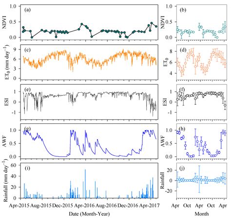 Monitoring Energy Balance, Turbulent Flux Partitioning ...