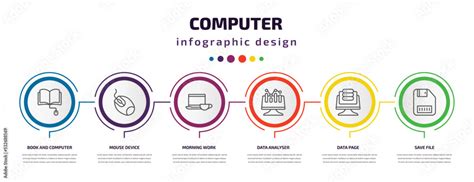 Image result for Computer Infographic