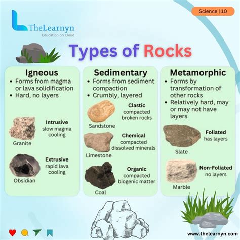 Types of Rocks: Igneous, Sedimentary, Metamorphic