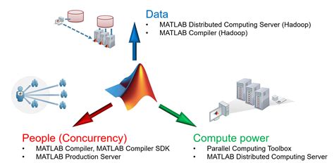 Image result for MATLAB Command-Prompt