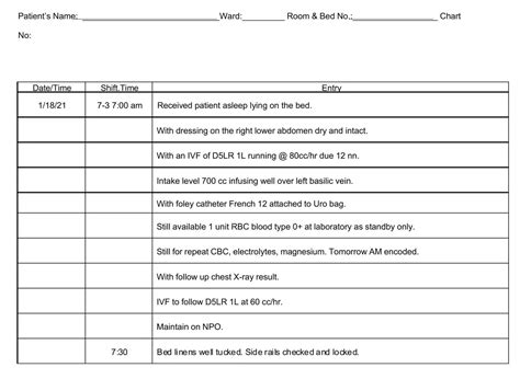 Image result for Nursing Progress Notes Examples PDF