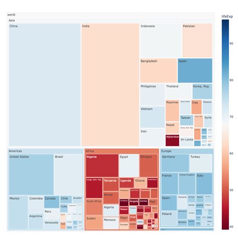 Image result for TreeMap Python