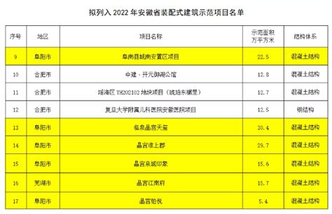 [山东]2012年市政道路工程清单报价（中标文件）-清单定额造价信息-筑龙工程造价论坛