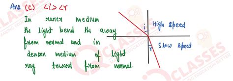 Class 10 ICSE Physics Specimen 2023