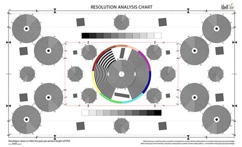 Image result for Printable Lens Resolution Chart