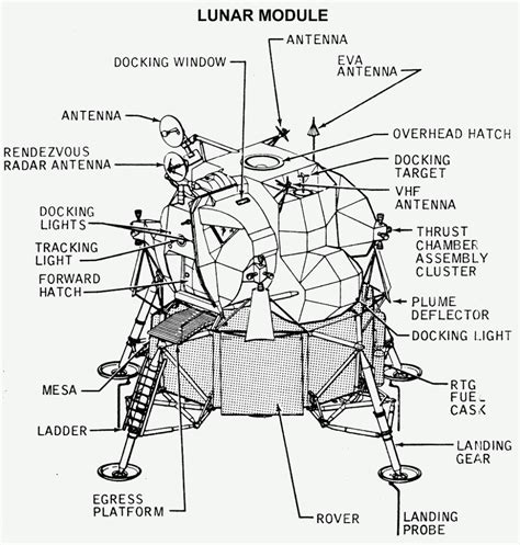 Image result for Apollo Lunar Module Engines Take Off