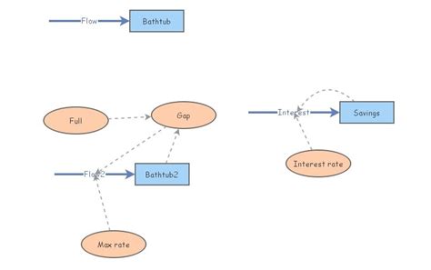 Image result for Modeling for Insight