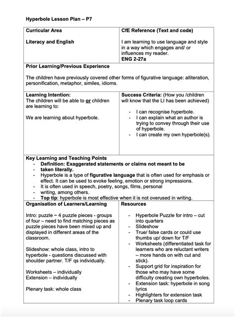 Image result for Hyperbole Lesson Plan