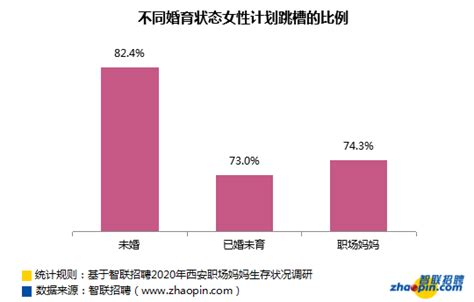 2020城市居民收入榜：上海北京苏州人均收入超7万 西安郑州等9市低于全国水平_比值