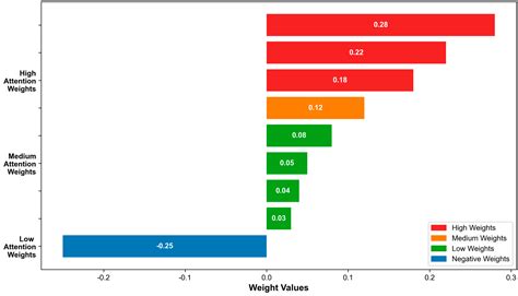 RADAR#: An Ensemble Approach for Radicalization Detection in Arabic ...