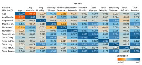 Image result for Correlation Matrix Formula