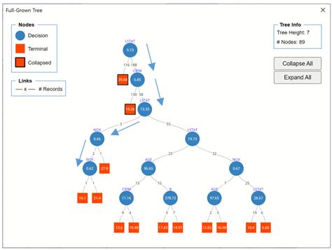 Image result for regression tree example